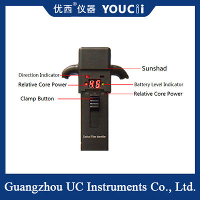 হ্যান্ডহেল্ড অপটিক্যাল ফাইবার আইডেন্টিফায়ার দ্রুত দিকনির্দেশনা সনাক্ত করতে পারে